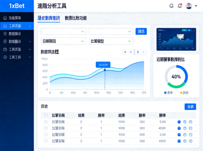 1xBet 進階分析工具頁面，提供歷史數據查詢與比較功能