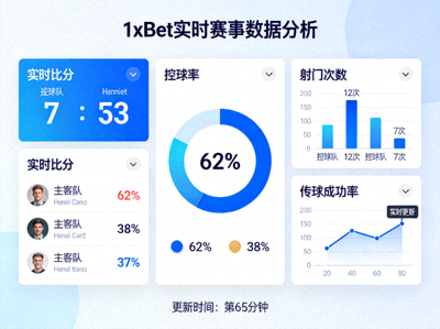 1xBet 賽事進行中的詳細數據分析面板，包含各種即時技術統計圖表